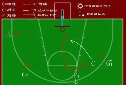 篮球训练计划表一周几次_1